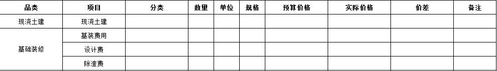 家庭betway娱乐清单,拿走不谢~